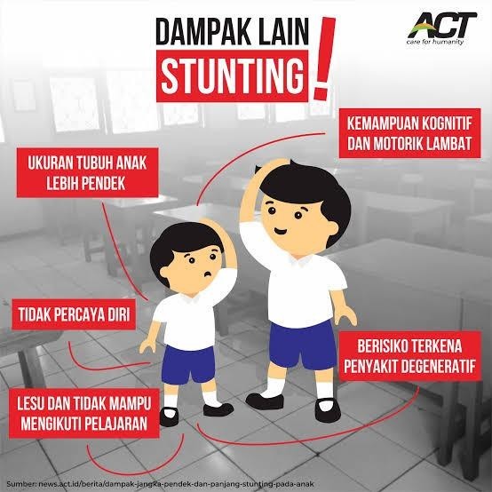 Program Penurunan Stunting